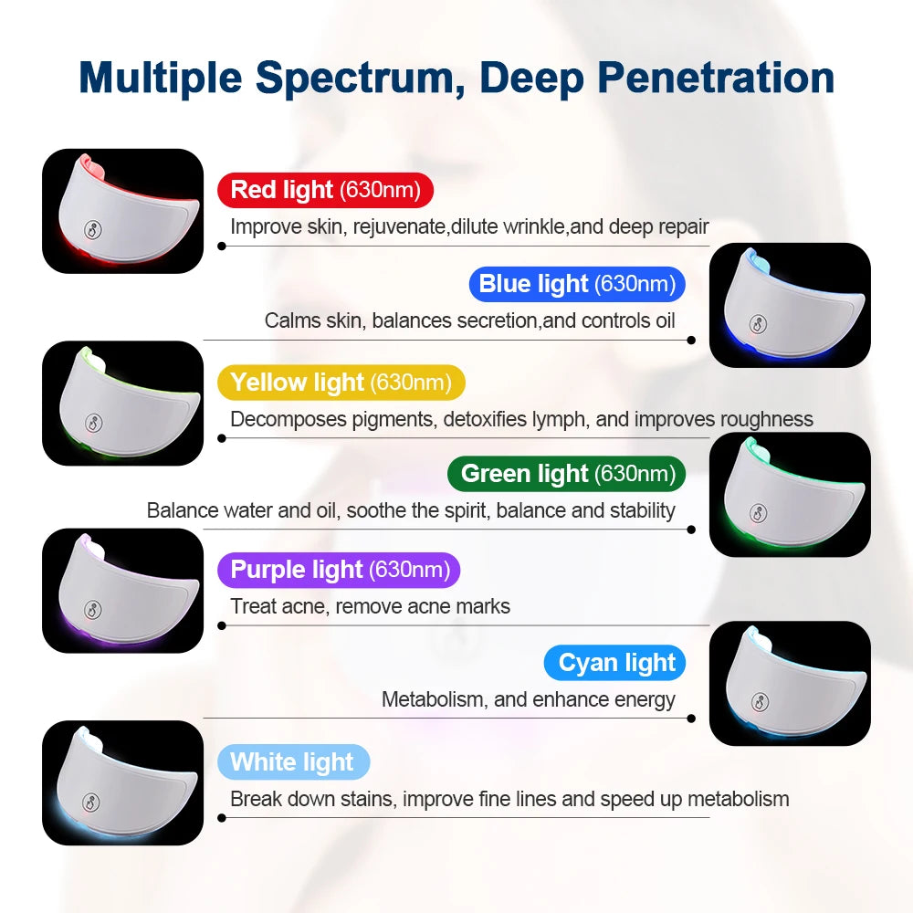 7-Color LED Face & Neck Beauty Mask | Photon Skin Rejuvenation & Tightening