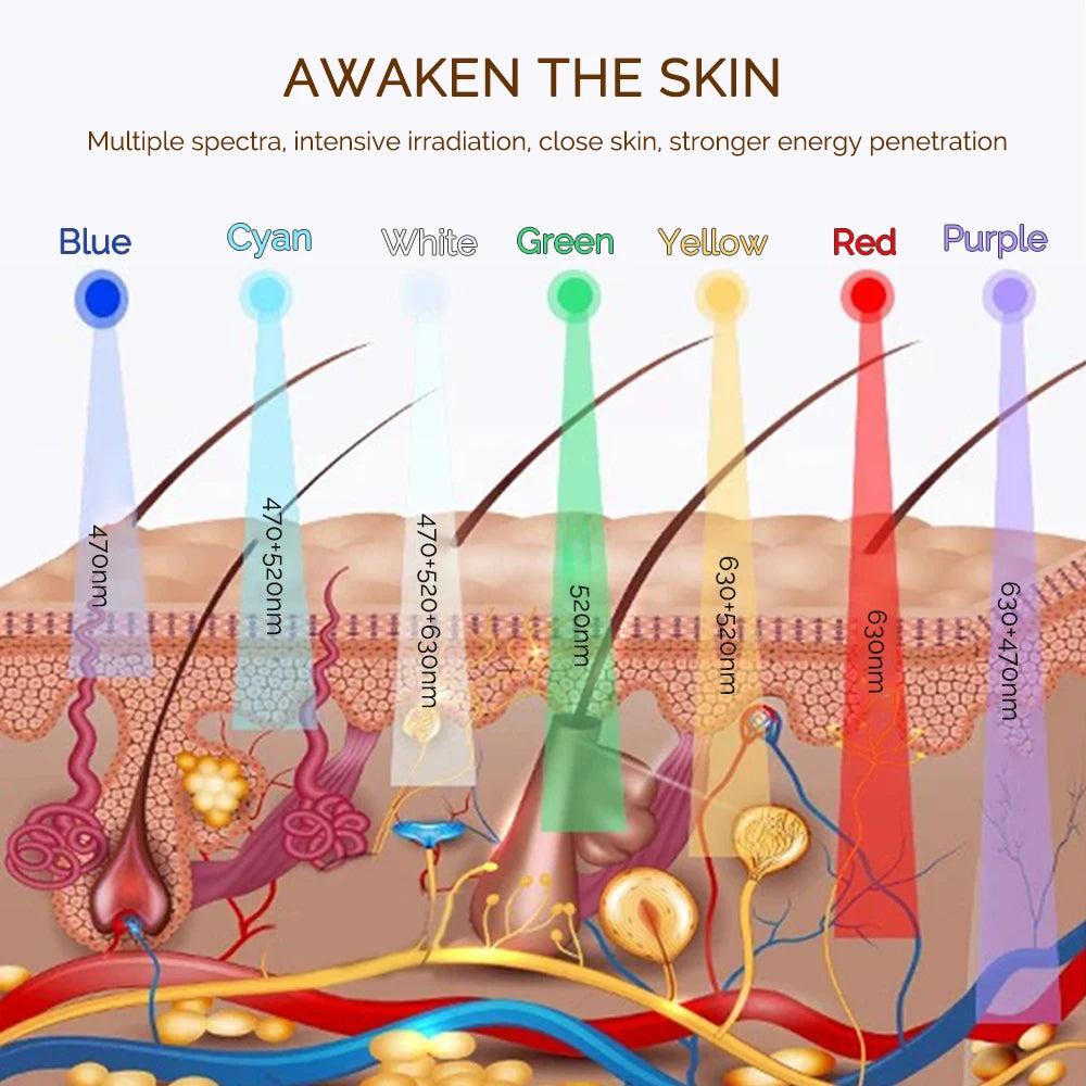 7-Color LED Face & Neck Beauty Mask | Photon Skin Rejuvenation & Tightening
